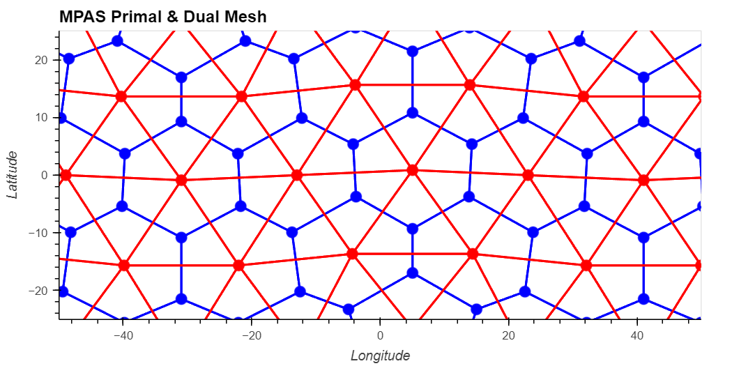 Visualizing MPAS Grid Topology